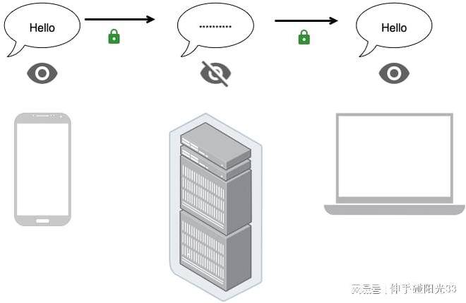 黑客聊天工具：安全加密通讯的终极指南，保护隐私无忧  第1张