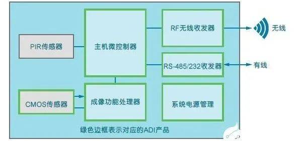 新手如何入侵一个网站：合法安全测试指南，轻松掌握网络安全技能  第3张