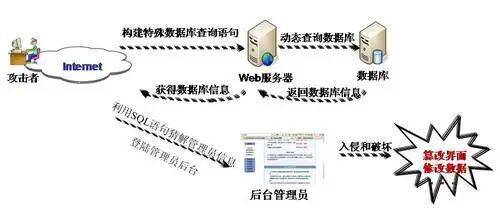 私人黑客联系方式多少？合法安全渠道与风险防范全指南