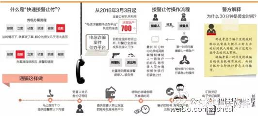 钱被网络骗了报案有用吗？立即行动追回损失的关键步骤  第2张