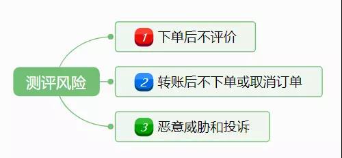 拿站接单全攻略：合法安全测试与风险规避指南，助你轻松接单避坑  第1张