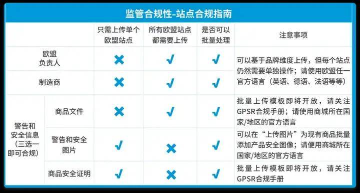 拿站接单全攻略：合法安全测试与风险规避指南，助你轻松接单避坑  第3张