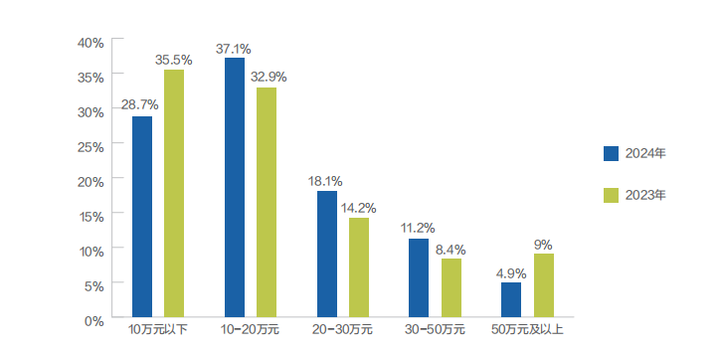 黑客年薪大概多少?2024年网络安全行业薪资揭秘,从入门到百万年薪全解析