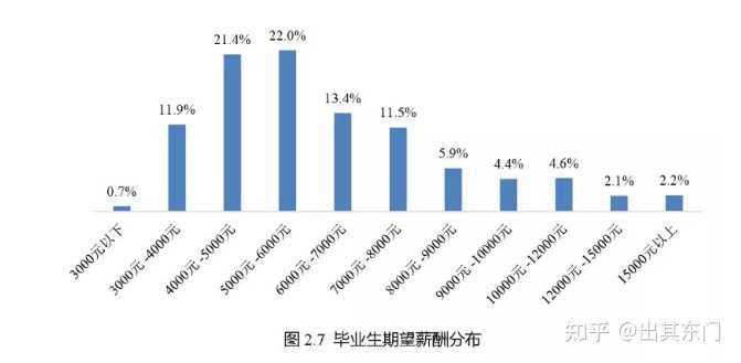 为什么知乎上都是月薪过万？揭秘真实收入与网络幻象，帮你摆脱焦虑看清真相