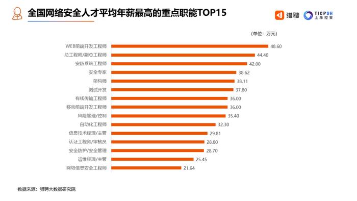 黑客月薪多少钱一个月？从程序员到网络安全专家的真实薪资揭秘与成长路径