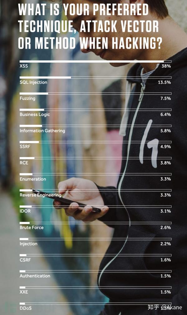 黑客月薪多少钱一个月？从程序员到网络安全专家的真实薪资揭秘与成长路径