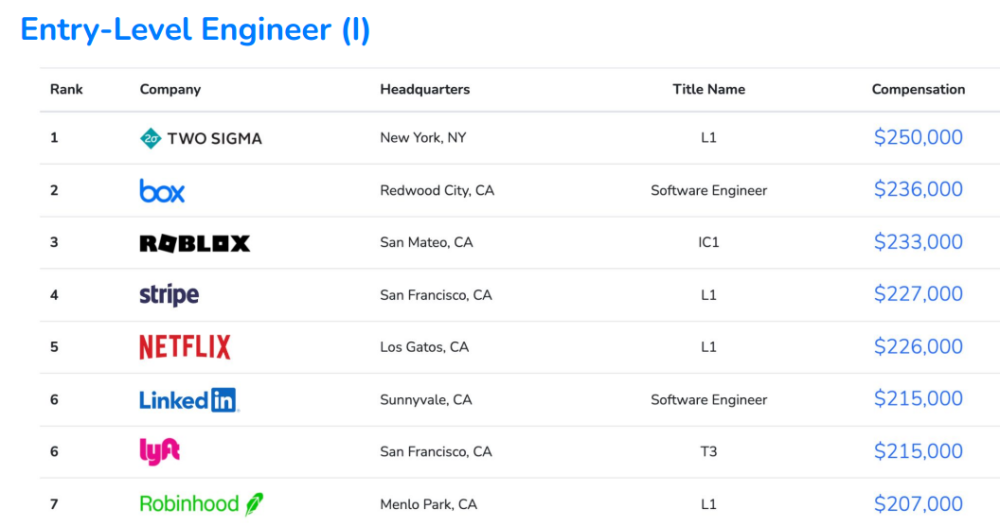 黑客月薪多少万？2024年不同级别、城市、领域薪资全解析，助你快速了解高薪路径  第3张