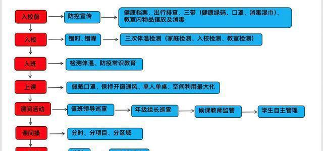 网络技术高手的联系方式有哪些？掌握这些渠道轻松找到专家解决技术难题  第3张