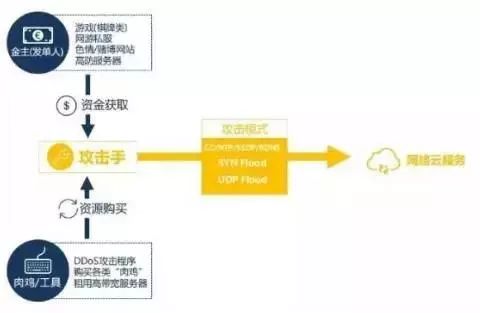 在线接单黑客好技术：揭秘网络黑市服务与全方位安全防护指南  第3张