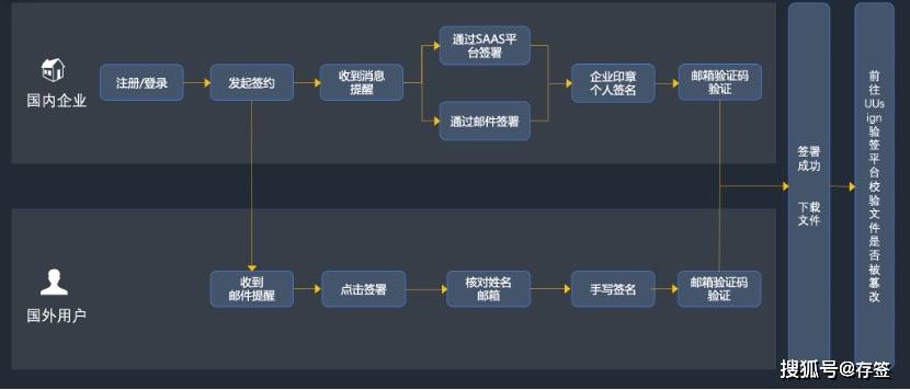 黑客团队接单流程图：从需求到交付的完整指南，让网络安全合作更高效  第1张