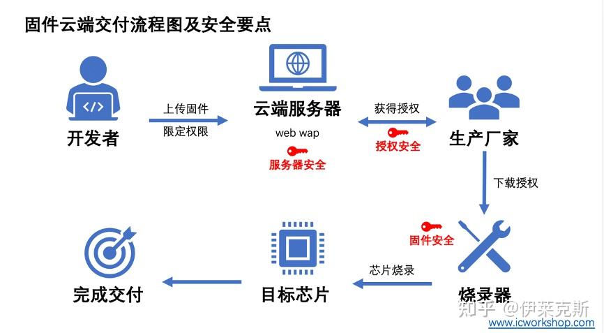 黑客团队接单流程图：从需求到交付的完整指南，让网络安全合作更高效  第2张