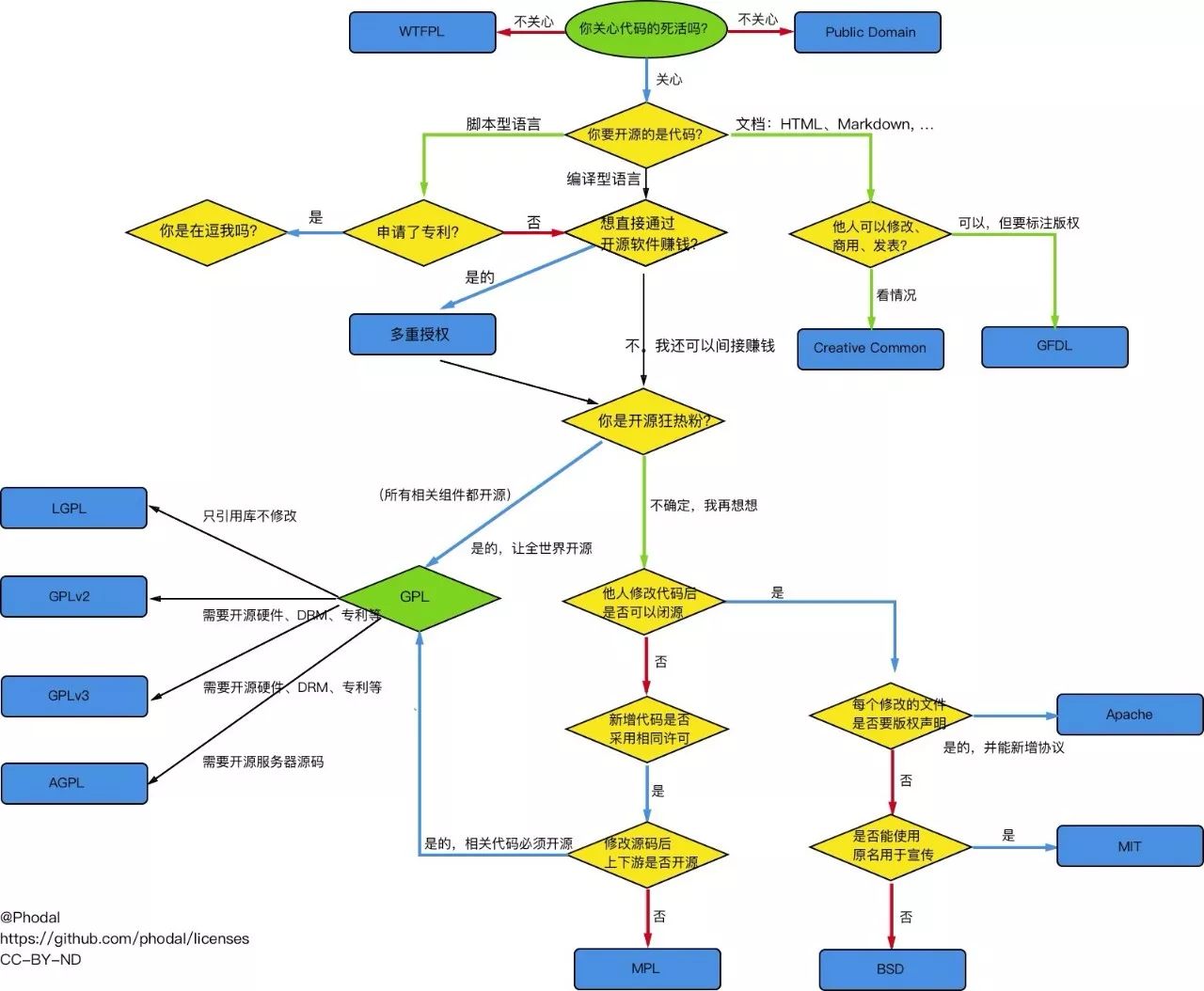 黑客团队接单流程图：从需求到交付的完整指南，让网络安全合作更高效  第3张
