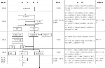 黑客团队接单流程怎么写？完整指南助你高效接单，规避风险  第2张
