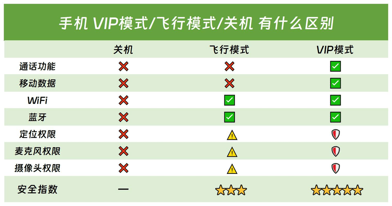黑客24小时定位找人：如何保护隐私安全，避免被非法跟踪定位  第2张