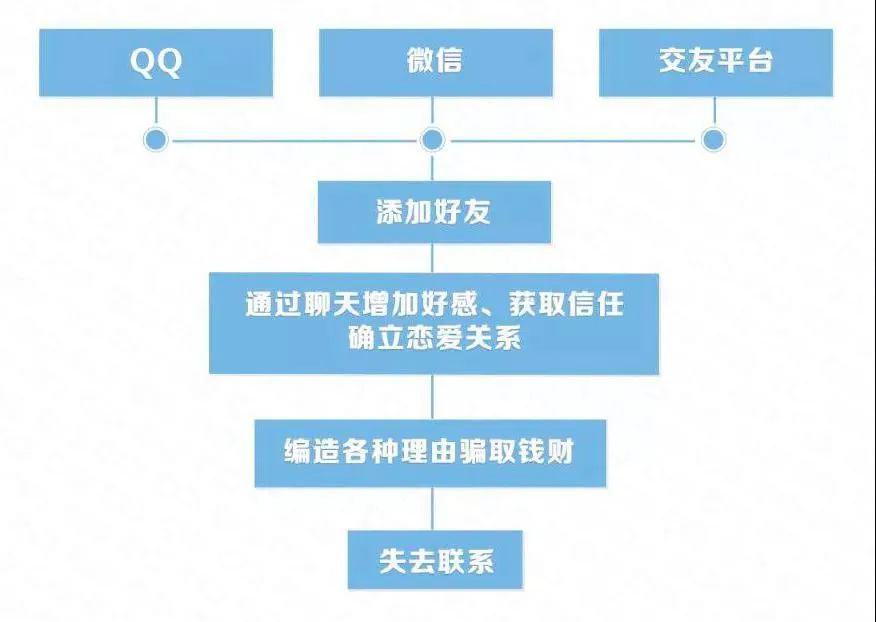 先办事后付款的黑客QQ联系方式揭秘：安全风险与合法替代方案全解析