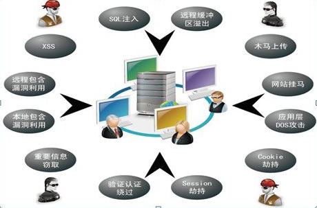 盗别人号的软件叫什么？揭秘键盘记录器、钓鱼软件、木马病毒的工作原理与防范方法
