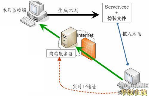 盗别人号的软件叫什么？揭秘键盘记录器、钓鱼软件、木马病毒的工作原理与防范方法