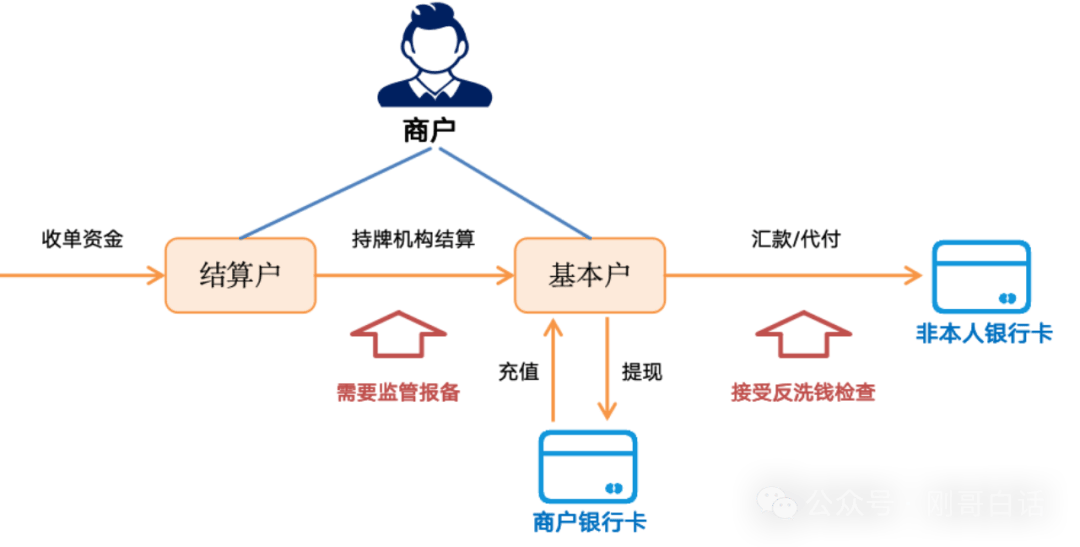 程序员外包接单平台收人民币：安全高效收款指南，轻松规避风险与损失  第2张