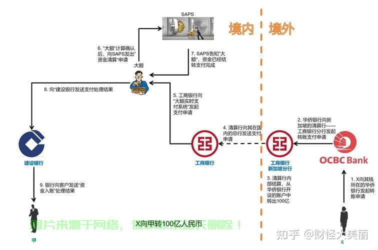 程序员外包接单平台收人民币：安全高效收款指南，轻松规避风险与损失  第3张