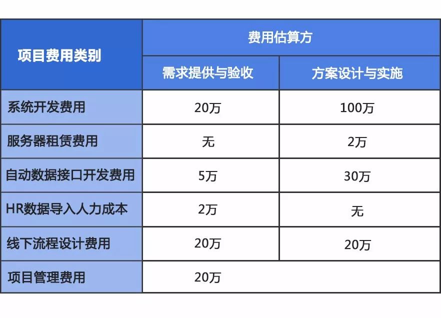 软件测评费用标准全解析：如何合理预算避免项目超支