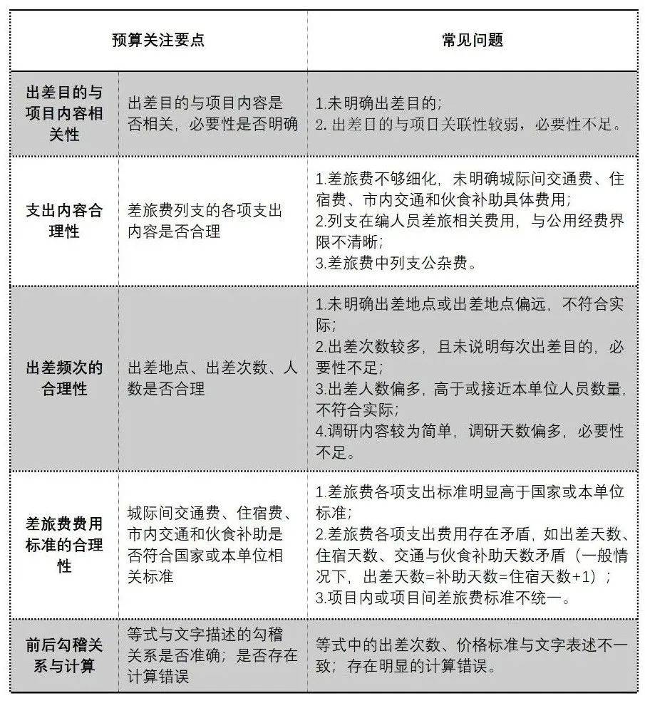 软件测评费用标准全解析：如何合理预算避免项目超支