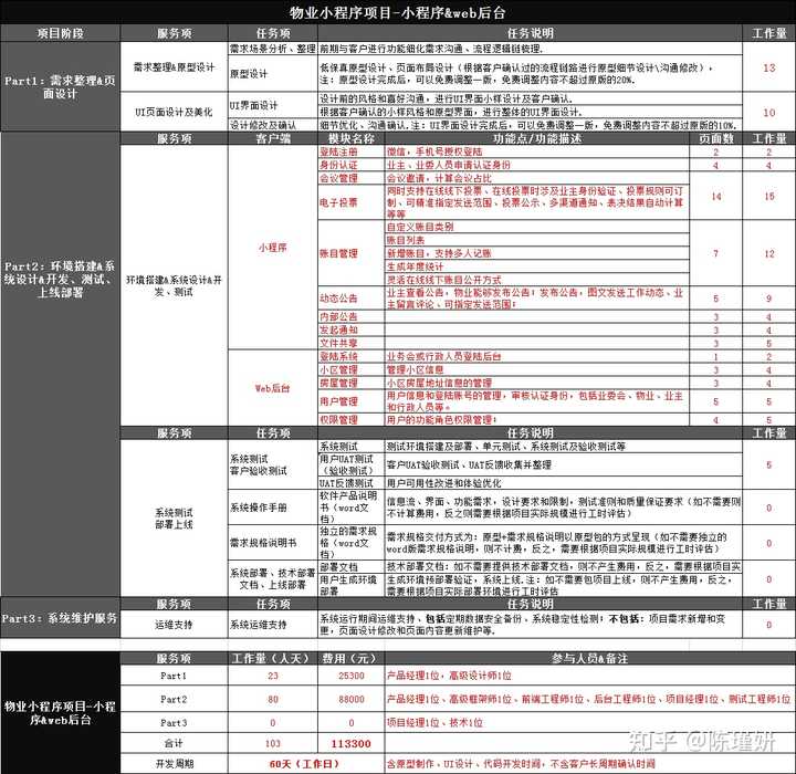 软件测评费用标准全解析：如何合理预算避免项目超支