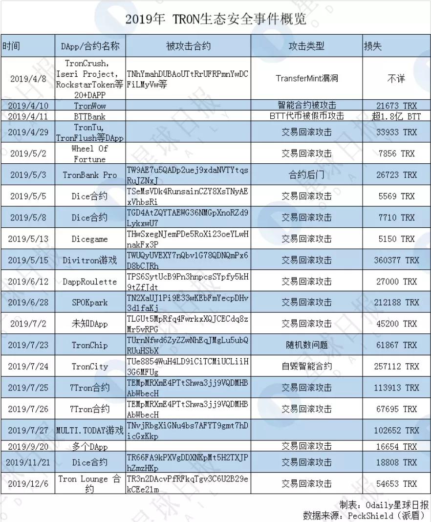 免费接单黑客qq联系方式怎么找？警惕网络诈骗，教你安全解决网络安全问题  第3张
