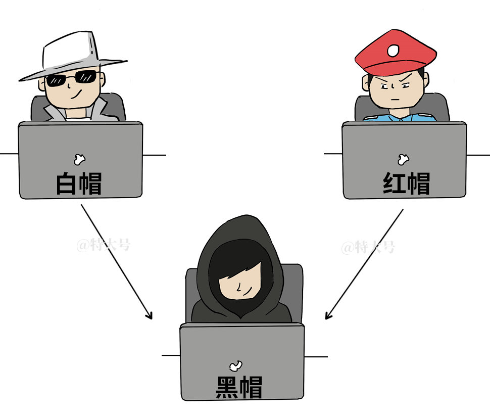 黑帽接单平台选择指南：揭秘风险与安全操作，助你避开法律陷阱  第1张