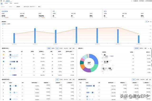 24小时秒单业务平台免费版：自动化订单处理，让中小电商卖家省时省力