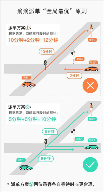 滴滴接单秘籍：高效接单技巧与异常处理全攻略，让司机收入翻倍更轻松  第2张