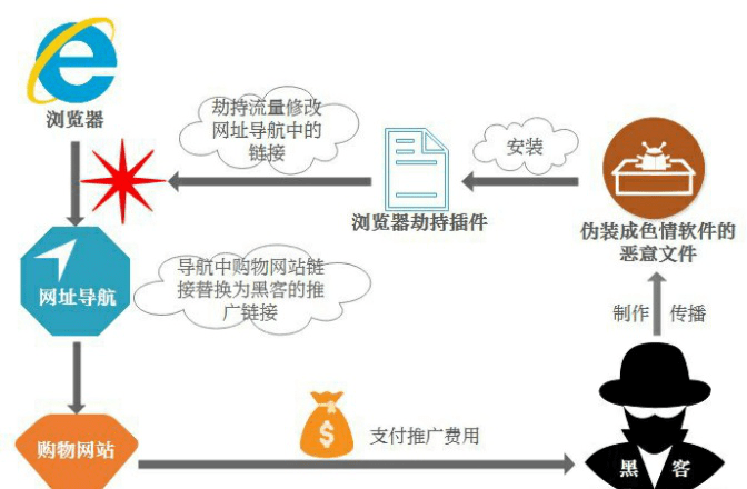 怎么可以找到黑客？合法途径与专业服务指南，避免违法风险  第1张