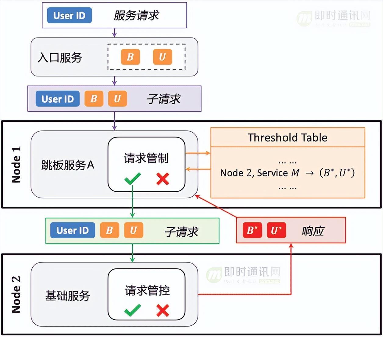和微信一模一样的聊天软件推荐：解决信息过载、隐私担忧、存储占用等痛点  第2张