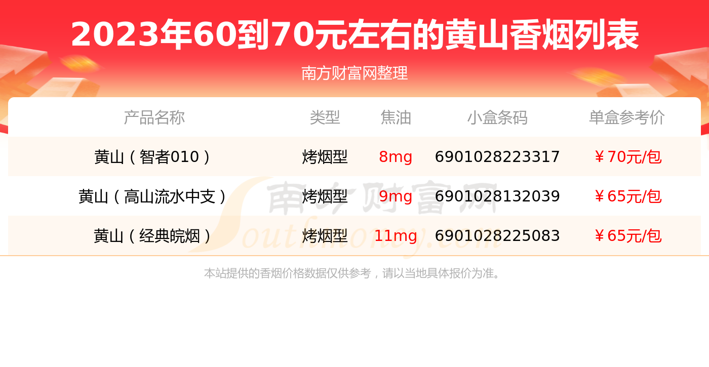 黄山黑客烟22一包多少钱？口感、防伪、购买渠道全解析  第1张