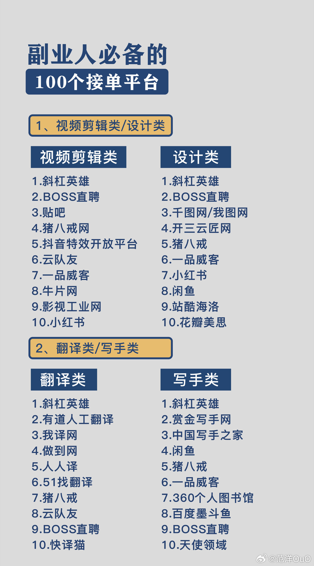 接单网站平台推荐：自由职业者高效赚钱的终极指南，告别找活难、收款慢的烦恼  第1张