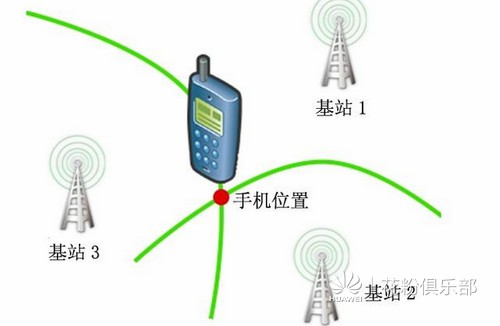 黑科技手机号码追踪：精准定位技术原理、合法使用指南与隐私保护全解析  第3张