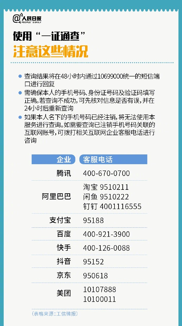 黑科技通过手机号能查到啥？揭秘手机号信息查询的真相与风险防护