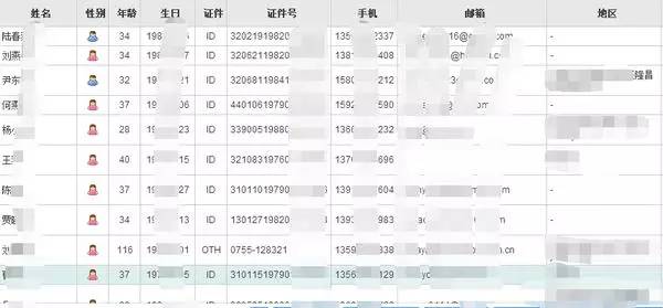 黑科技通过手机号能查到啥？揭秘手机号信息查询的真相与风险防护
