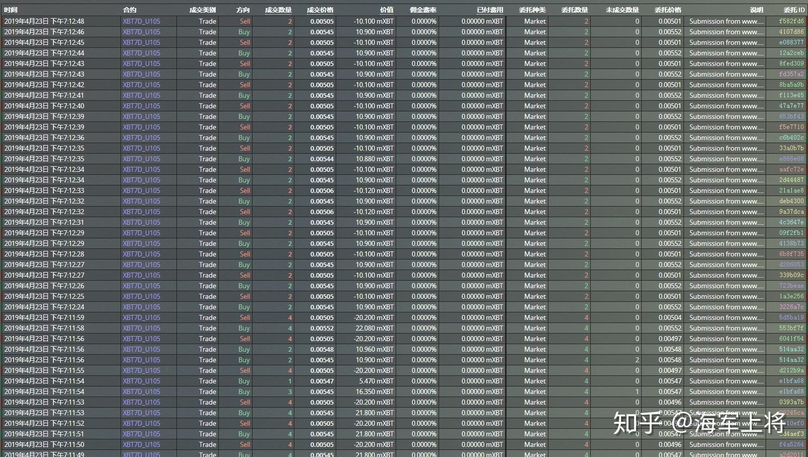 找黑客一般费用全解析：网站安全测试、数据恢复、密码破解价格明细与省钱技巧  第3张