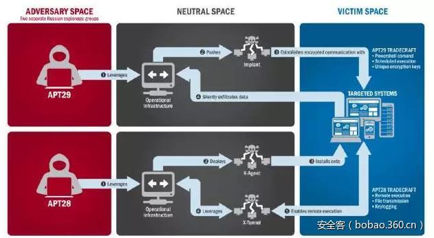 拿站potato aa368是什么？合法使用与网络安全防护全解析