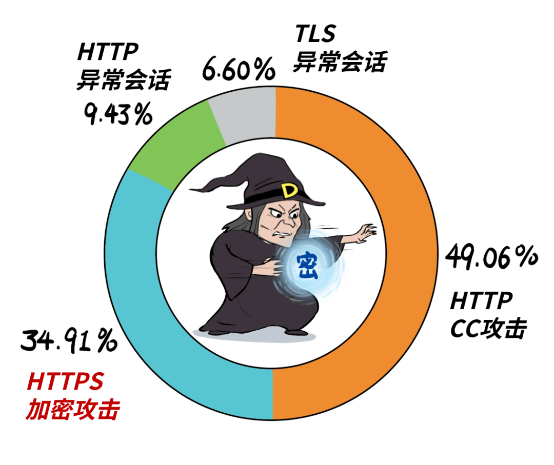 拿站potato aa368是什么？合法使用与网络安全防护全解析