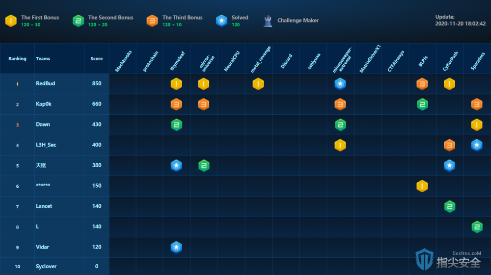 零基础学黑客攻防从新手：轻松掌握网络安全技能，保护你的数字世界  第3张