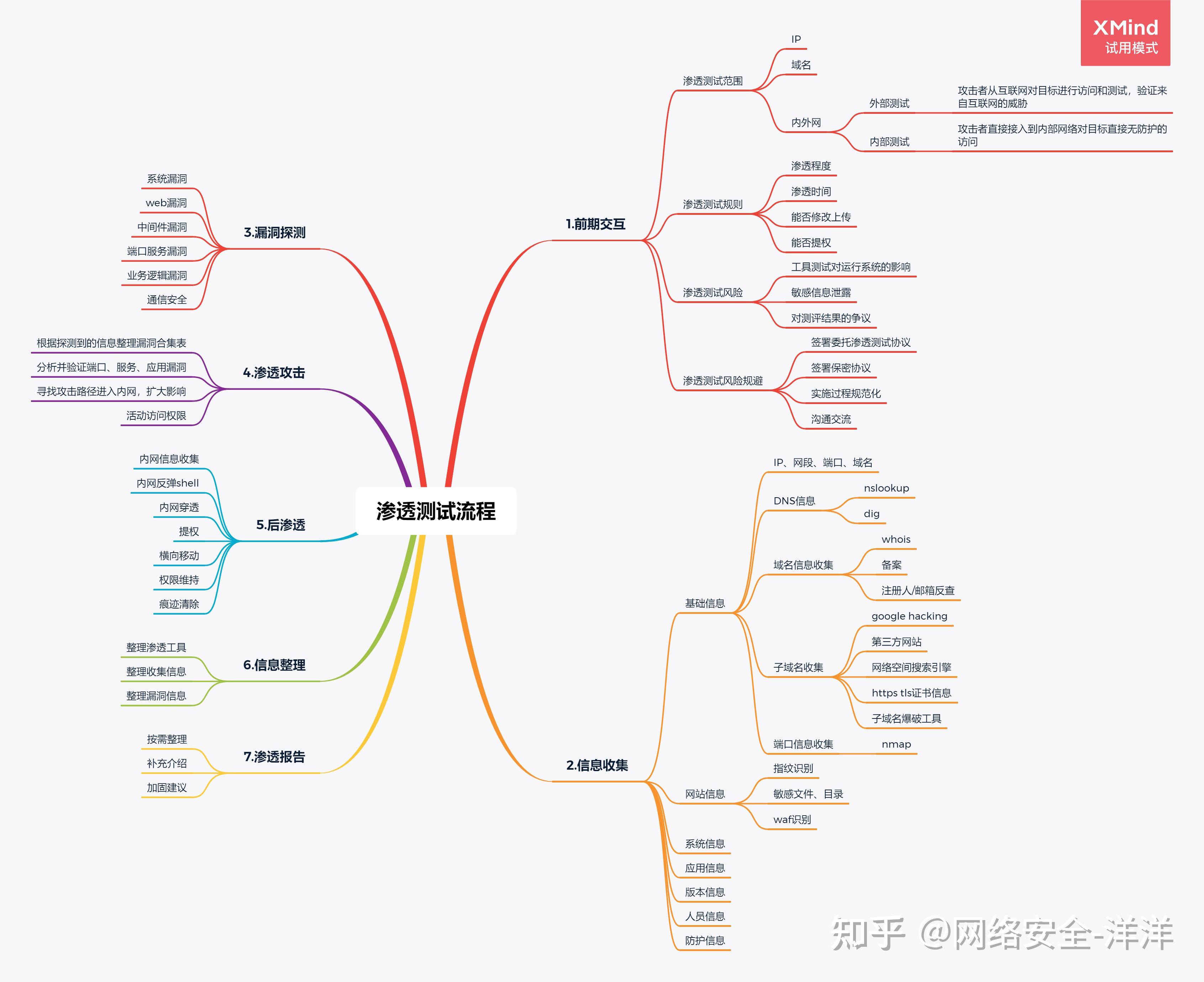 想当黑客怎么自学技术：从零基础到实战精通的完整路线图