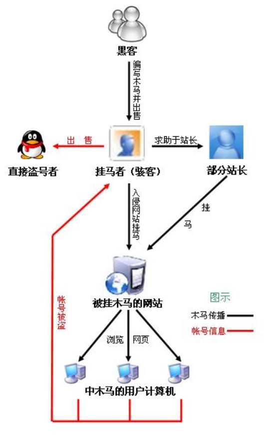 黑客技术入门盗QQ号：从原理到防护，全面解析网络安全与法律风险  第2张