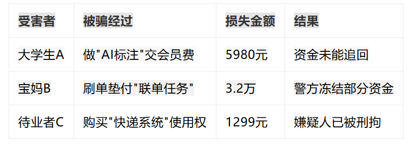 免费正规的接单平台有哪些？2024年新手自由职业者必备避坑指南  第2张