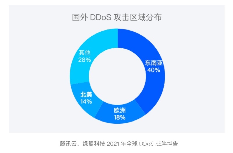 流量攻击多少钱一次？揭秘DDoS攻击服务价格区间与成本因素，助你精准评估防护预算  第2张