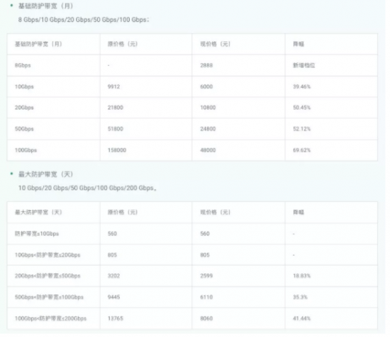 流量攻击多少钱一次？揭秘DDoS攻击服务价格区间与成本因素，助你精准评估防护预算  第3张