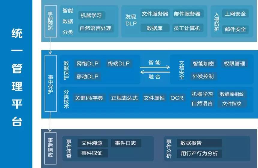 DLP数据防泄漏解决方案：2024年企业数据安全防护指南，轻松规避泄露风险  第1张