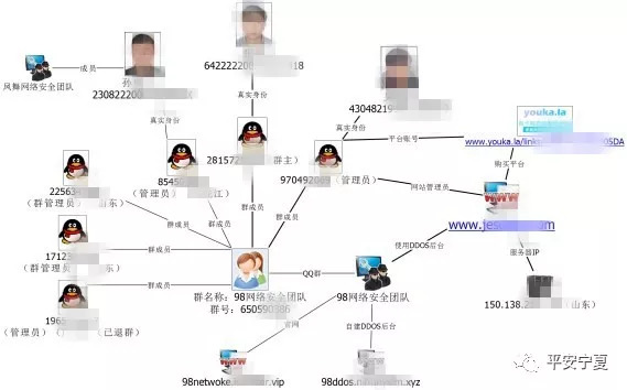 揭秘KillNet黑客组织：如何防范其DDoS攻击与地缘政治威胁  第1张
