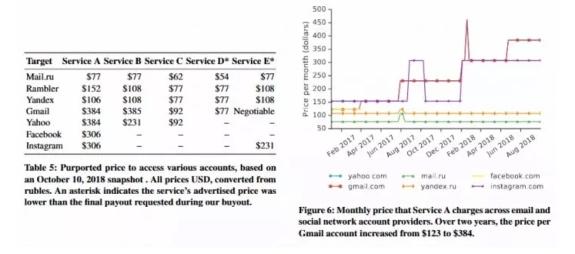黑客24小时雇佣平台有哪些？立即找到专业网络安全专家解决紧急攻击
