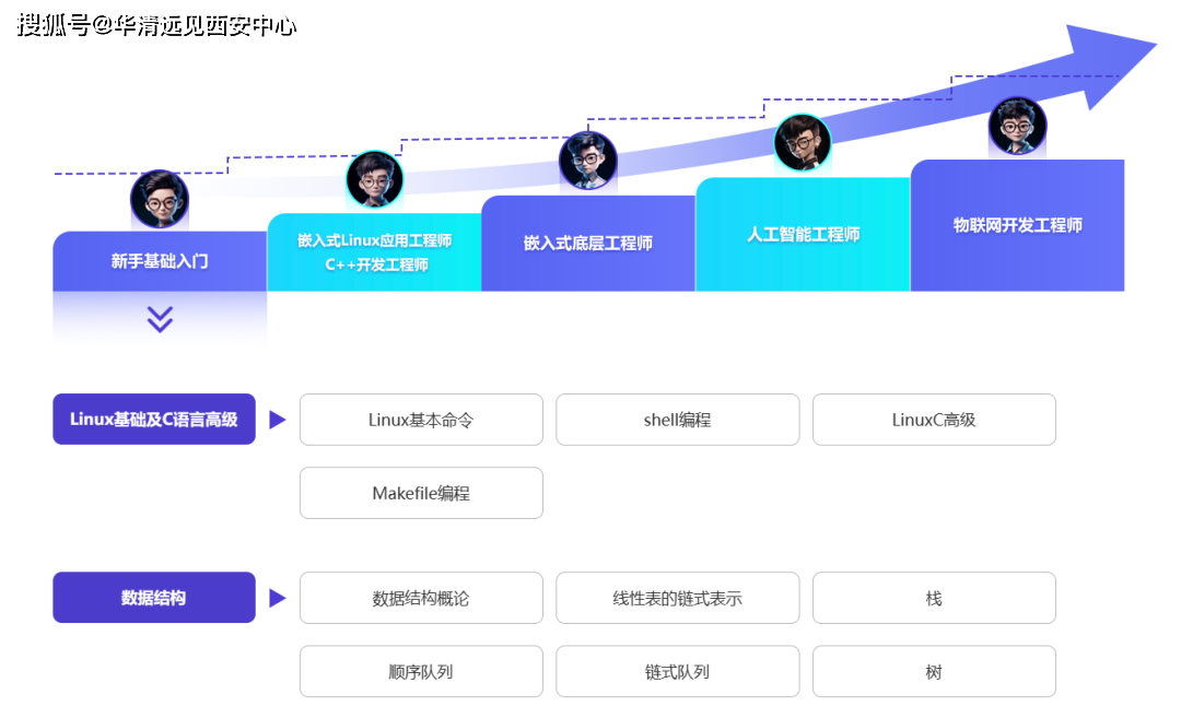 在哪里学编程最好？2024年编程学习平台与路径全解析，助你轻松入门高薪就业  第2张